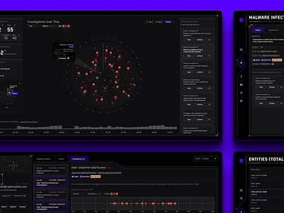 Cyber Security XDR Platform charts cyber cyber security dashboard data visualization design figma fui gui hud security ui ux