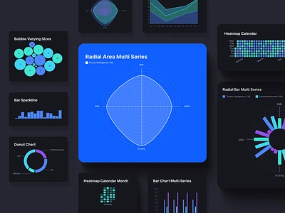 Unify Viz - 300+ Data Visualizations for Figma and React area bar branding charts clean dashboard data visualization dataviz design figma heatmap line radial simple ui ux