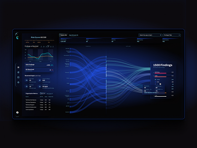 Application Security Platform branding chart cyber cyber security dashboard data data visualization dataviz design line organization sankey ui ux