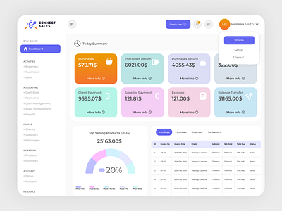 Sales Analysis Dashboard - CRM crm dashboards desktop ui design ui ui design ui ux uiux user experience ux ux design website