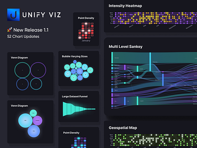 Unify Viz - 300+ Premium Figma and React Charts area bar chart clean dashboard data visualization data viz design funnel heatmap line ui ux visualization