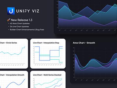 Unify Viz 1.3: Area and Line Chart Updates area bar chart clean community dark mode dashboard design figma light mode line radial simple ui ux