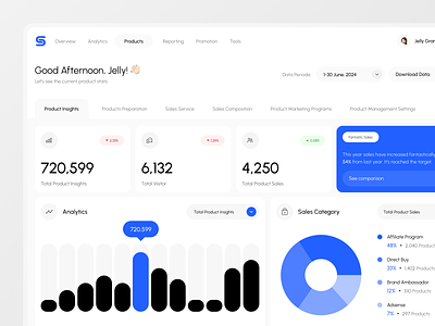 Solde - CRM Dashboard analytics crm dashboard crm sales customer dashboard dashboard design dashboard management diagram finance management marketing product sales reporting saas saas dashboard saas design sales statistic web app web design