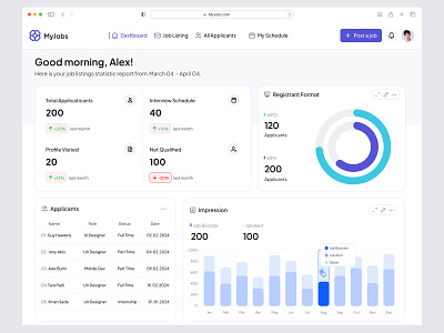 MyJobs - Job Management Dashboard analytics clean dashboard design dashbord design empoyer management hire job job management dashboard jobfinder management product product design saas statistic ui ux vacancy web app web design