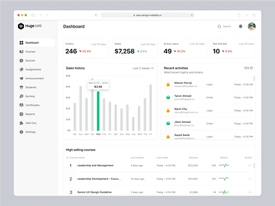 LMS Dashboard b2b complex saas web app dashboard design ux learning management system lms saas design sales ui ux web app