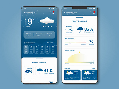 Weather Mobile App app design branding design figma graphic design high fidelity illustration mobile design app ui ui design ui mobile app user interface weather app weather app design weather design weather mobile app weather mobile design weather ui design