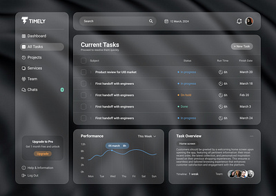 Task Management Dashboard dashboard dashboard design glassmorphism task management ui ui design uiux