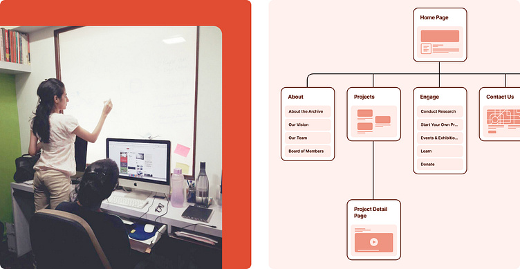Established Visual Empathy Through Design By Ritika Thakkar On Dribbble Established Visual Empathy Through Design By Ritika Thakkar On Dribbble