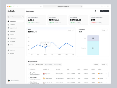 JoBook Dashboard analytics appointments b2b saas web app booking booking list chart dashboard halal lab revenue saas sales ui ux