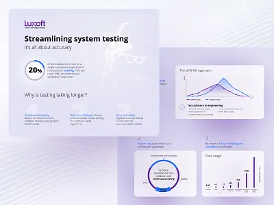 Infographic for the automotive team design infographic iza iza kasza izabela kasza layout ui