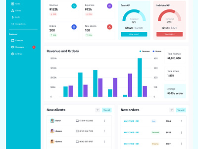 Sales Analytics Dashboard ads management dashboard dashboard design finance dashboard design marketing dasboard online sales sales analysis dashboard sales dashboard ui dashboard