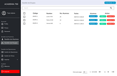 Admin Panel Dashboard