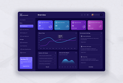 System security dashboard branding dark theme dashboard ui ux