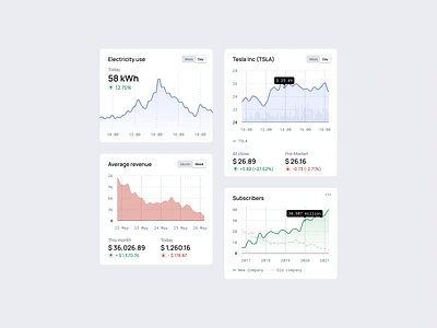 Line Graph chart clean dashboard data data viz design figma graph infographic line graph minimalism ui widget