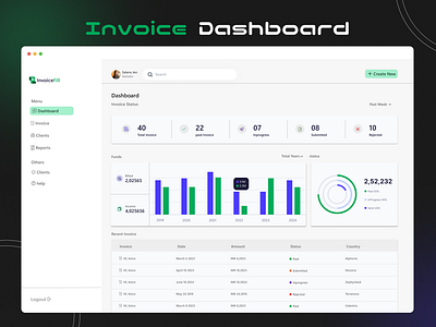 ELAGENT INVOICE DASHBOARD 3d animation branding graphic design logo motion graphics productdesign ui uiux