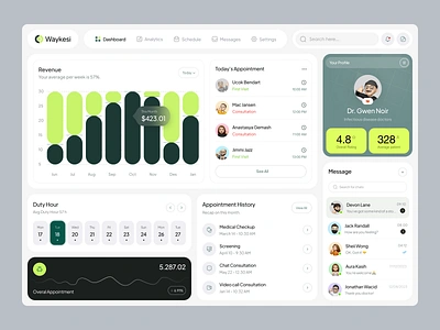 Doctor Analytic Dashboard app chart clean design doctor fireart health minimal ui ux web