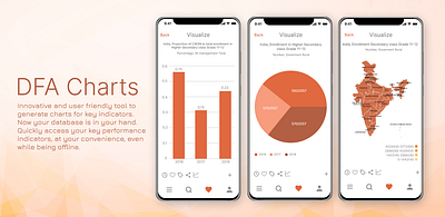 DFA Charts branding graphic design logo ui