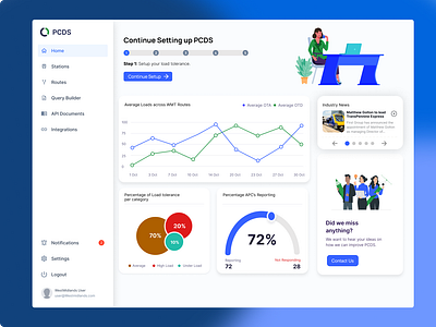 Making train occupancy figures easy dashboard design desktop onboarding query builder table ui ux web