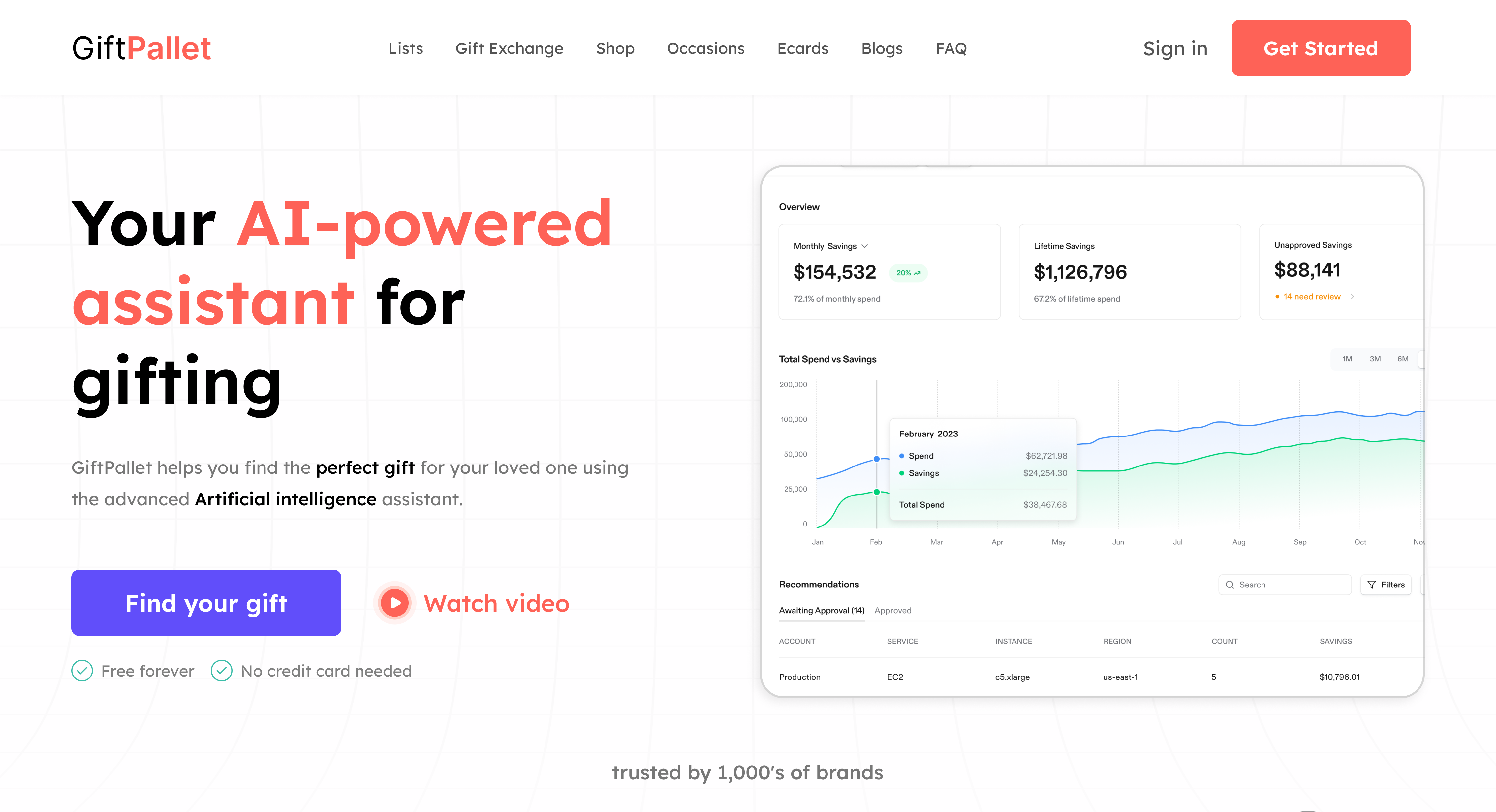 Gift Pallet ai artificial intelligent generative ai landing page saas ui uiux user interface ux design