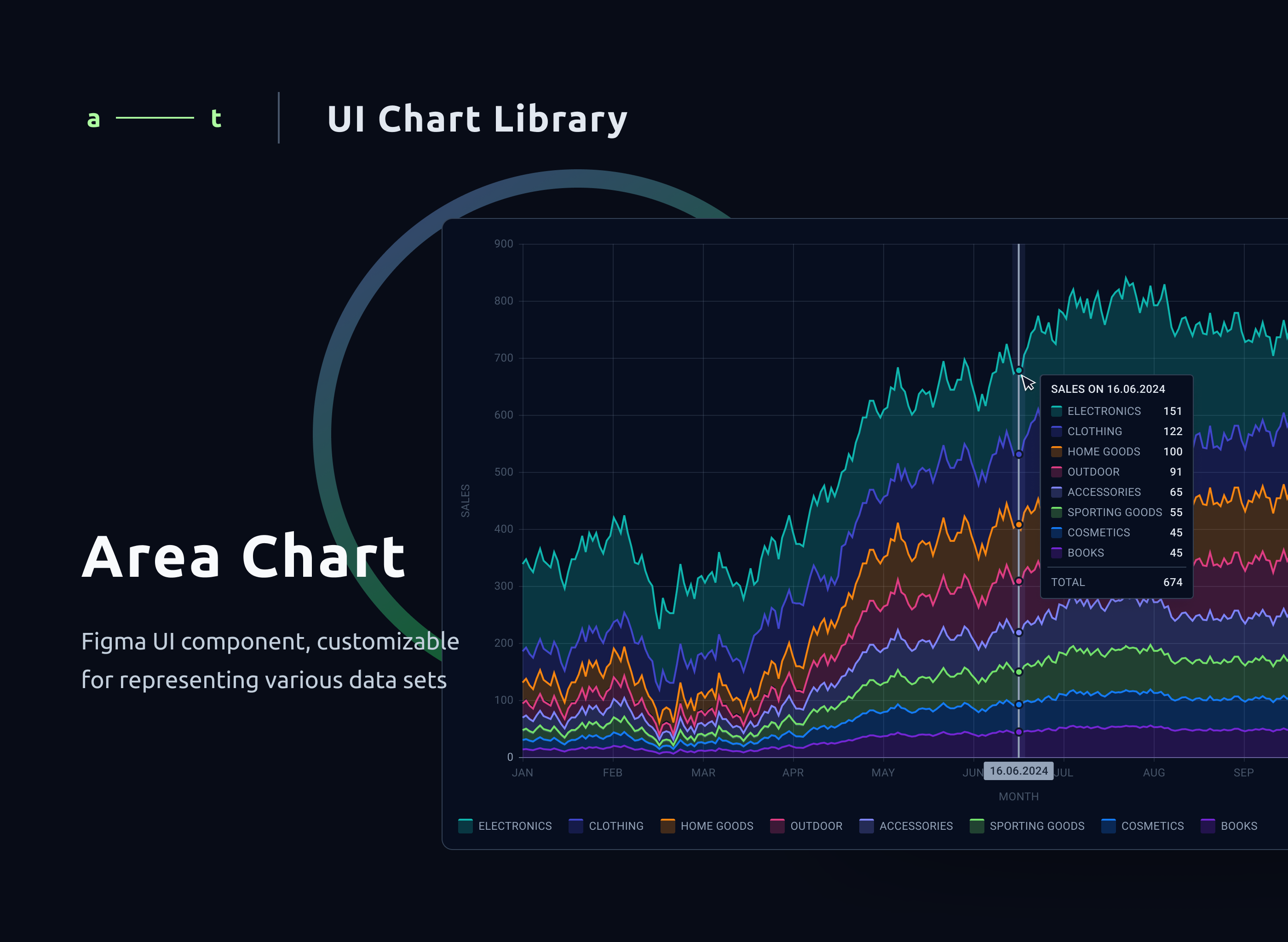 Area chart UI component area chart chart component dark theme figma light theme ui