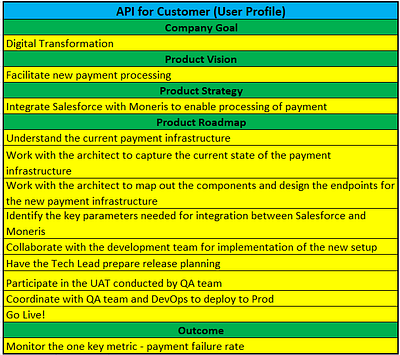 API for Customer Billing & Payment api billing customer moneris payment payment gateway payment processing payment processor profile user