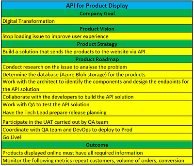 API for Online Display of Products api gateway backend backend api cdn cms content delivery network content management system display display on website display online infrastructure item item display online online item online product product product display web display