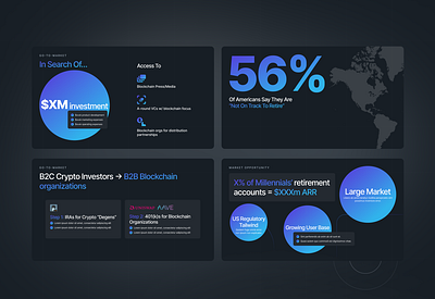 Investment Pitch Deck Redesign for Crypto & Web3 Startup animation crypto graphic design pitch deck powerpoint presentation slides web3