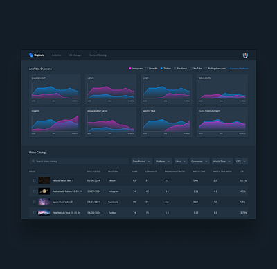 Capsule Analytics Dashboard aesthetic analytics analytics dashboard branding dark mode dashboard dashboard ui ui uiux ux ux design