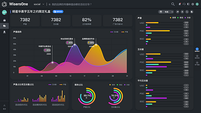 营销数据平台 app branding ui ux