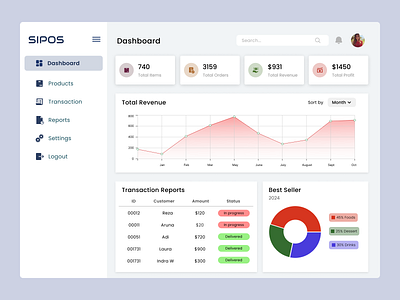 Dashboard - UI Design app dashboard dashboard app dekstop figma pos responsive web ui design ui exploration uiux uiux design user interface userdashboard ux design webdesign