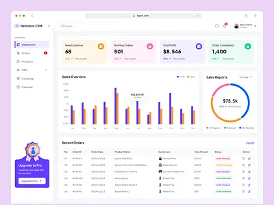 Sales CRM Admin Dashboard UI UX Design admin panel branding business branding crm dasboard dashboard ui design ecommerce figma figma design saas sales sales crm ui ui ux design uiux user interface ux web app web application