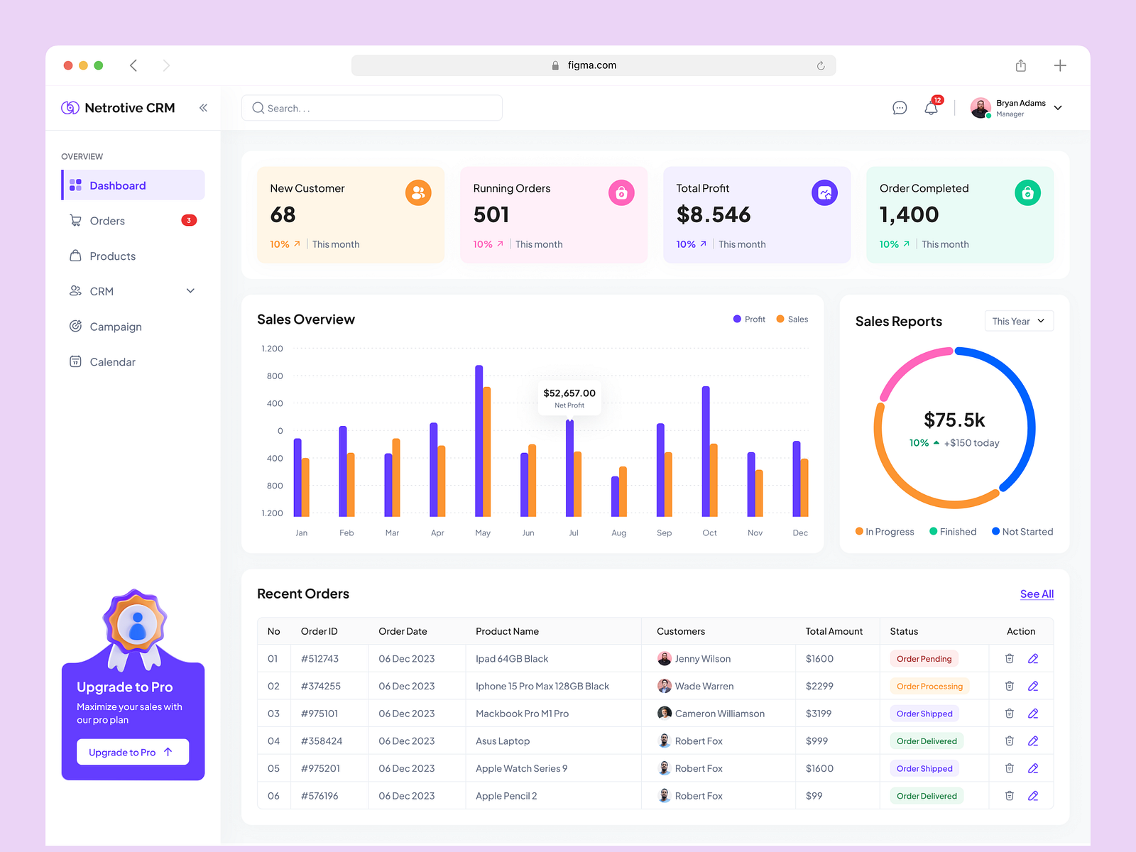 Sales CRM Admin Dashboard UI UX Design by Shadhin Ahmed on Dribbble