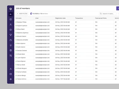 Open Loyalty - Table Filters Reimagined crm crm table dashboard filters filters on table fitlers full width table list of members loyalty material design material ui member list member table product design responsive table table filters table of members table responsive tables users list