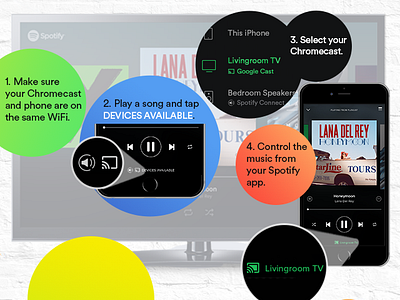 Spotify and Chromecast Infographic graphic design