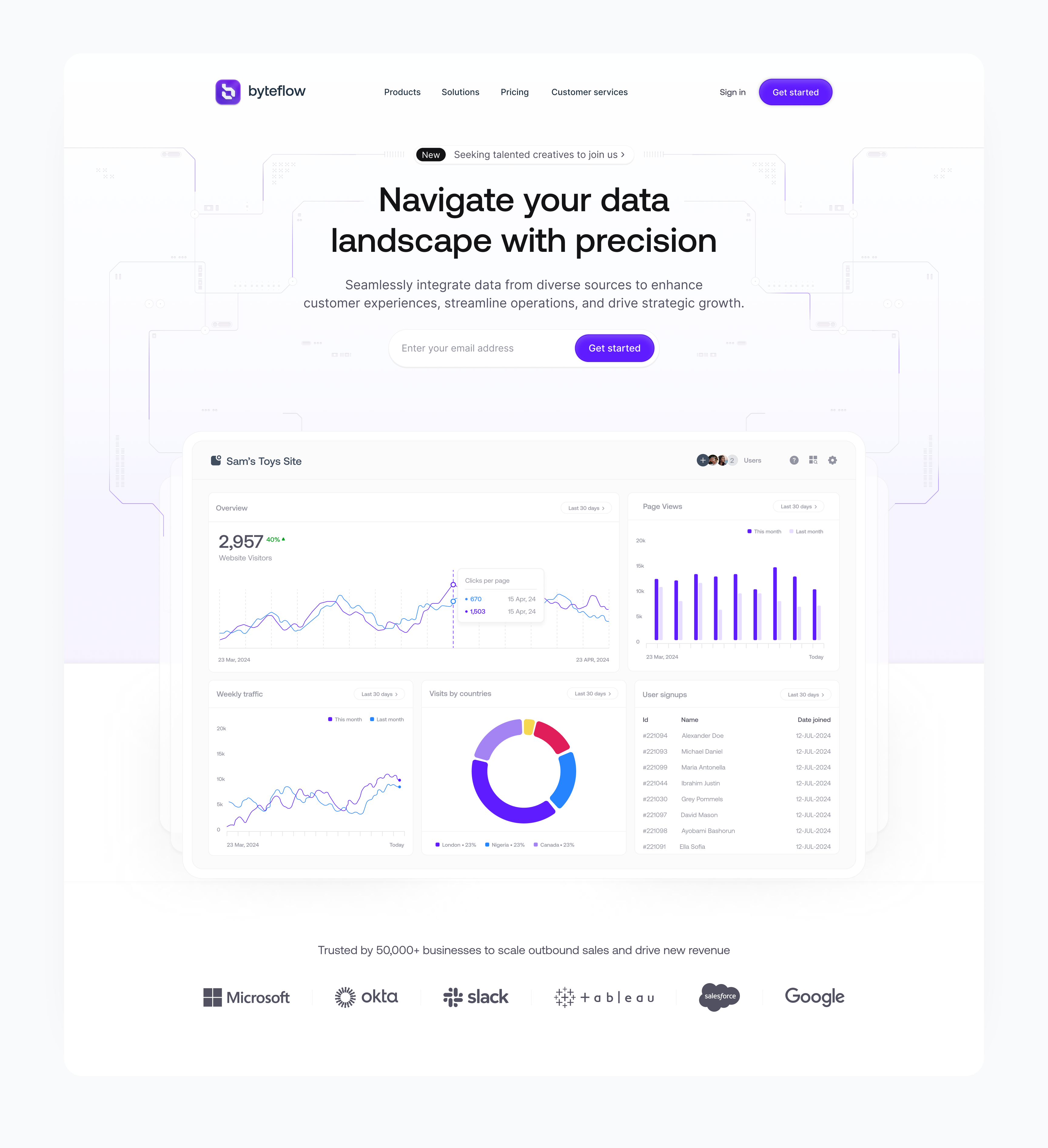 Hero Section For Byteflow By Abdulquadri Musa On Dribbble