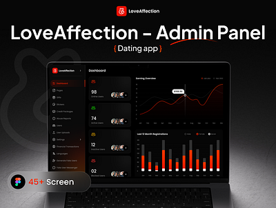 Love Affection Dating Admin Panel admin panel bumble cards dating dating app dating app ui kit datingapp feeld fluttertop lgbt lgbtq love matching mobile app modern app pride tinder ui uikit ux