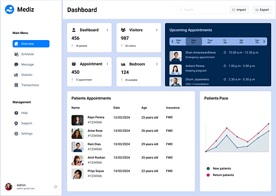 Medi Website Dashboard dashboard figma mediapp ui