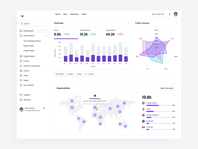 Geomatic System analytics branidng business create new dashboard list system ui users