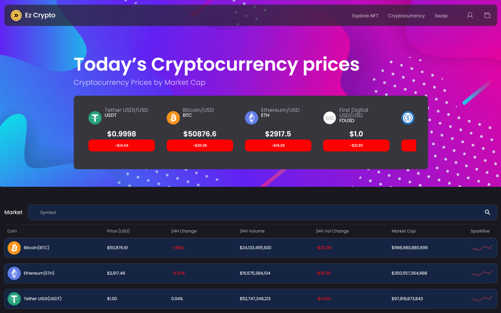 Ez Crypto & NFT Market Web Template by EazyCode on Dribbble