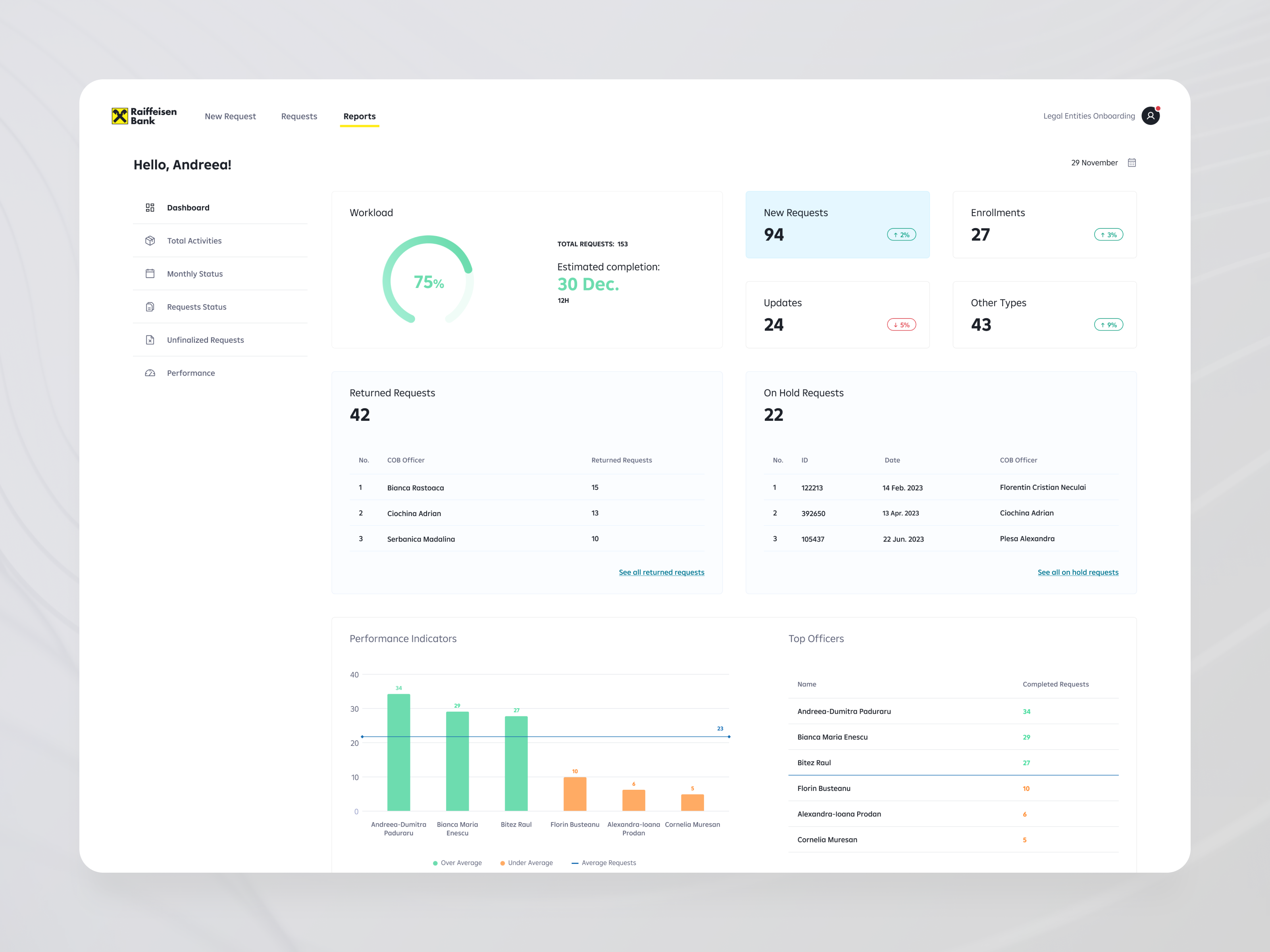 Example of Raiffeisen Bank / LE Onboarding