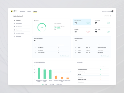 Raiffeisen Bank / LE Onboarding banking fintech inquestudio product design strategy ui ux web app