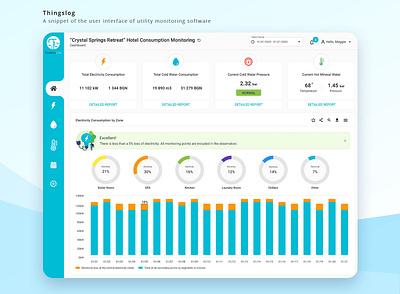 Utility Monitoring Software - User Interface dashboard design monitoring software ui user interface utility monitoring