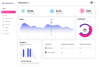 Sales CRM admin charts crm dashboard graph graphic design sales ui ux webdesign