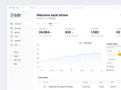 Safqat Dashboard b2b dashboard minimal sales data white