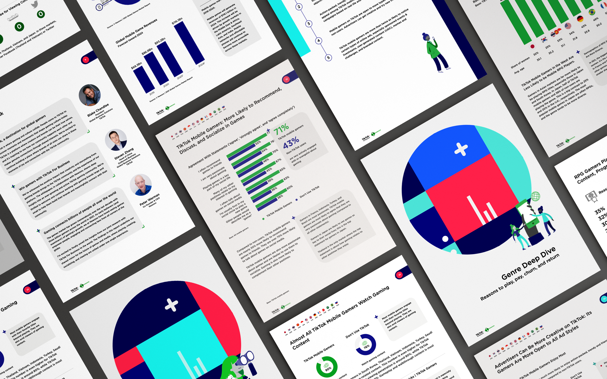 TikTok & Newzoo: Report Design (Free Version) By RAE-WOO On Dribbble