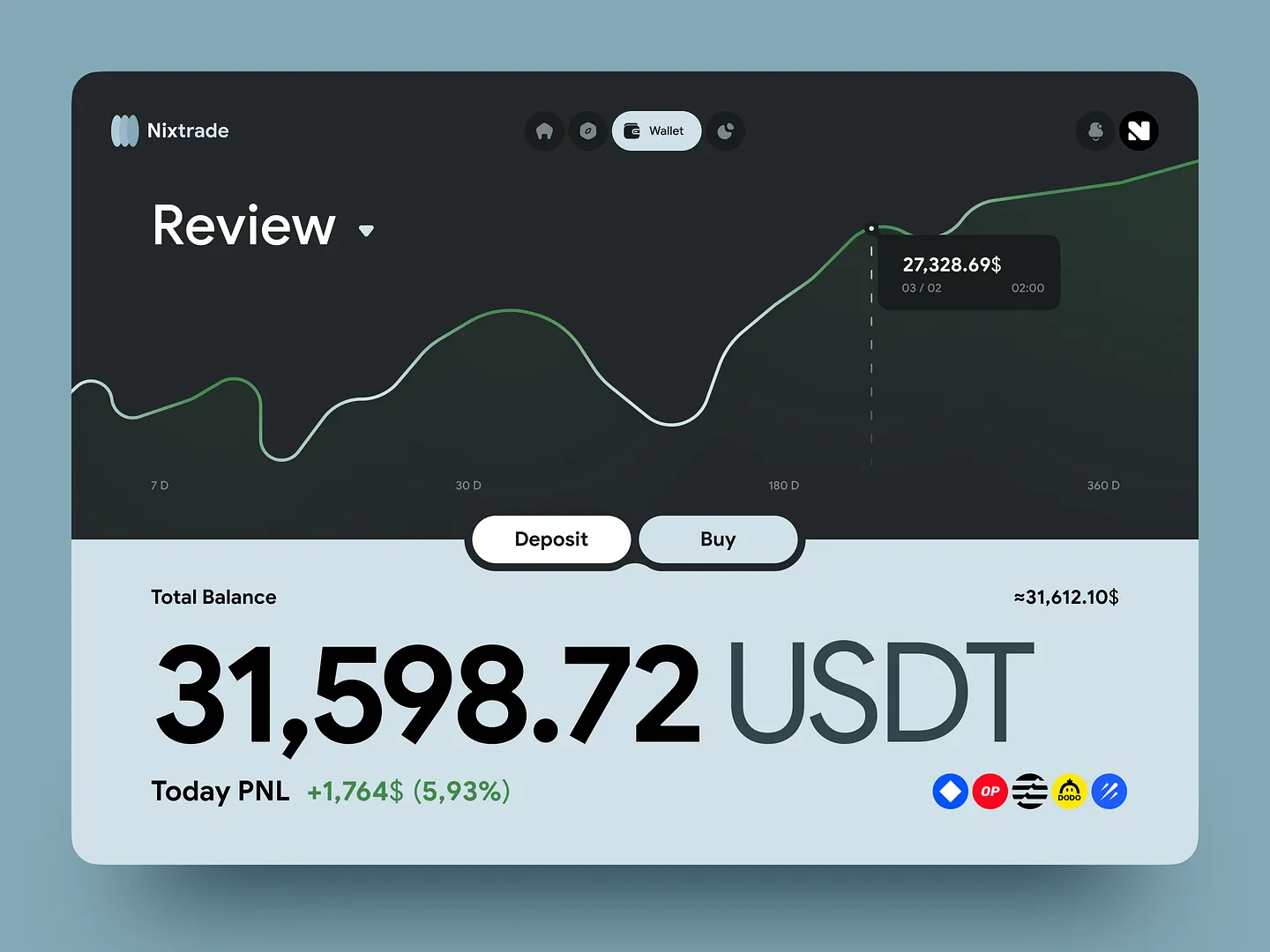 Modern Cryptocurrency Trading Dashboard Design