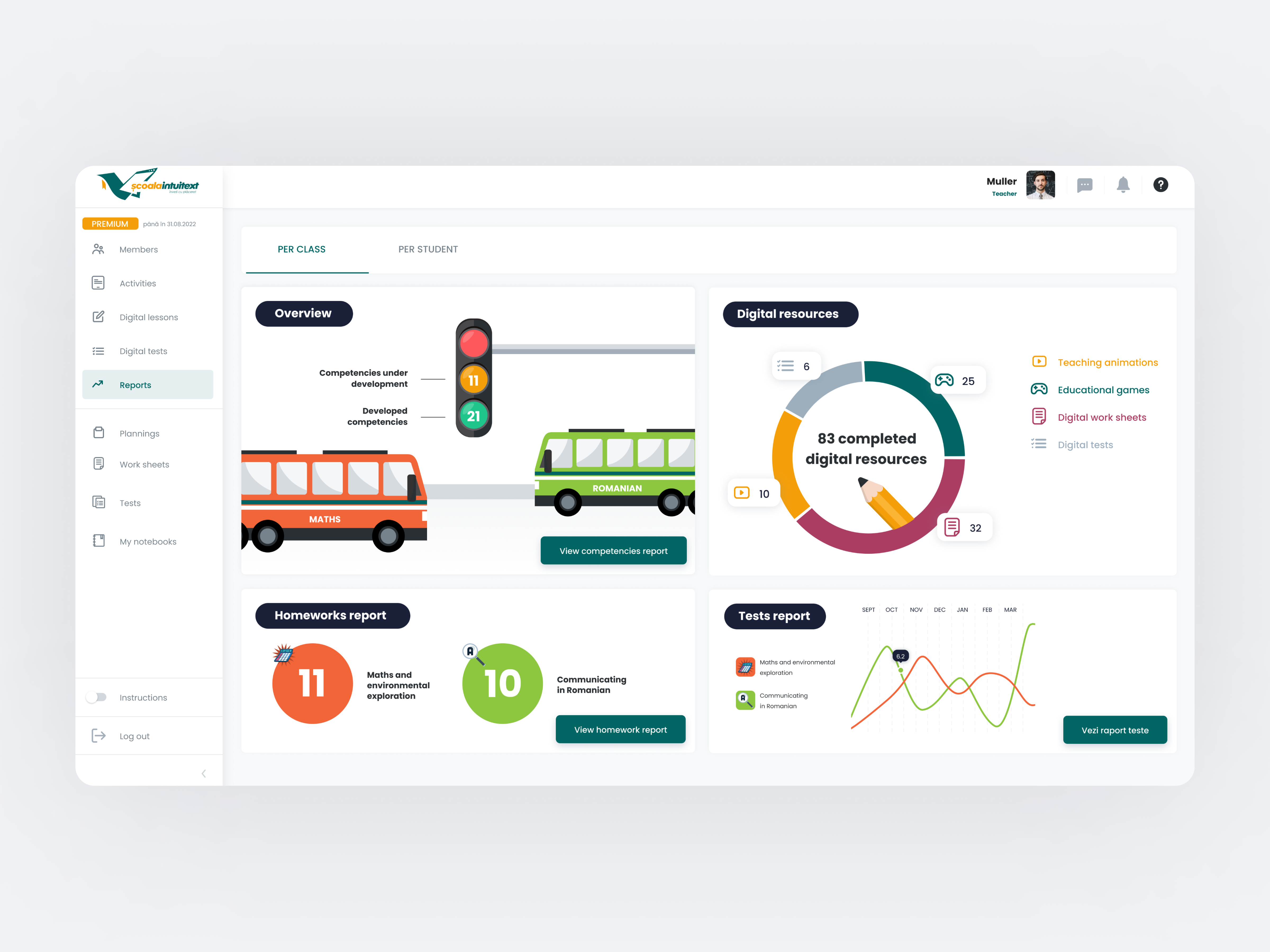 ScoalaIntuitext • Class Reports • Web Platform for Teachers
