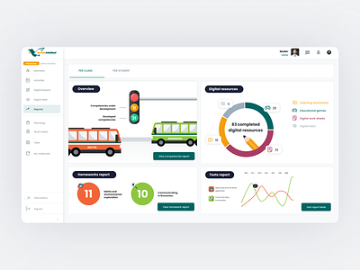 ScoalaIntuitext • Class Reports • Web Platform for Teachers charts children class compentencies homework management tool parents reporting tool reports school students teachers ui ux