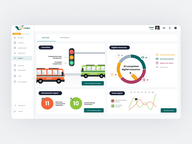 ScoalaIntuitext • Class Reports • Web Platform for Teachers charts children class compentencies homework management tool parents reporting tool reports school students teachers ui ux