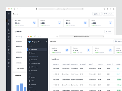 Dashboard - Analytics for Shipping analytcic dashboard minimalist modern responsive ui